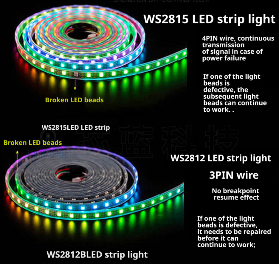 Fita de LED RGB WS2815 DC12V | Pixel Endereçável 5050 | Retomada de Ponto de Interrupção